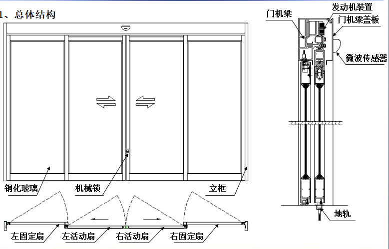 夹层玻璃91视频色版免费总体结构图