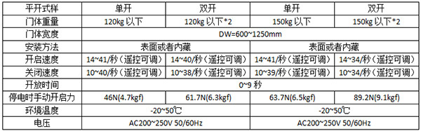 松下平移91视频色版免费120及150型号