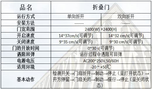 折叠91视频色版免费规格参数